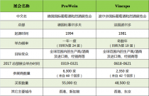 ProWein：全球最大的葡萄酒與烈酒展覽會